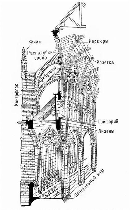 Классический стиль (ВЫСОКАЯ КЛАССИКА – V в. до н. э – ЗОЛОТОЙ ВЕК ПЕРИКЛА) - student2.ru