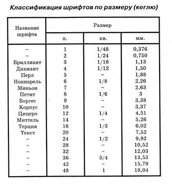 Классификация шрифтов по размерам - student2.ru