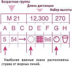 Колонка С: Какой из подобных ориентиров? - student2.ru