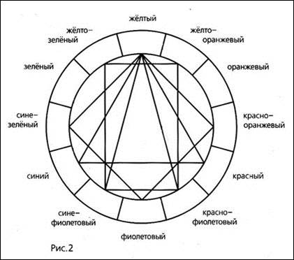 Контраст цветовых сопоставлений - student2.ru