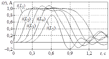 Коррекция формы импульсов - student2.ru