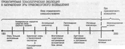 которому можно и научиться, и научить - student2.ru