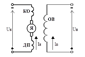Краткие теоретические сведения. В электроприводах постоянного тока в настоящее время используются двигатели - student2.ru