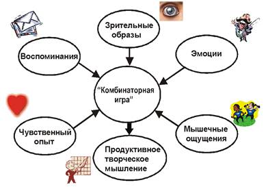 Креативные способности современного человека - student2.ru