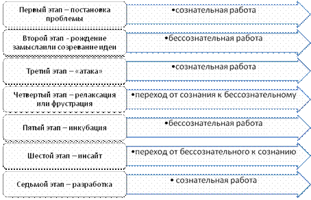 Креативные способности современного человека - student2.ru