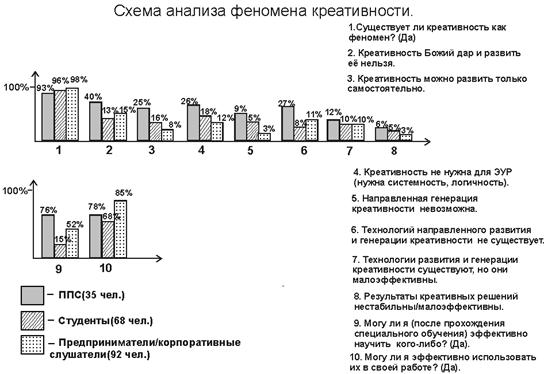 Креативные способности современного человека - student2.ru