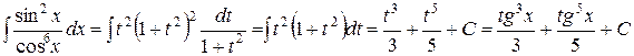 Лекция 38. Основные методы интегрирования. Интегрирование некоторых классов тригонометрических функций - student2.ru