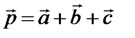 Линейные операции над векторами - student2.ru