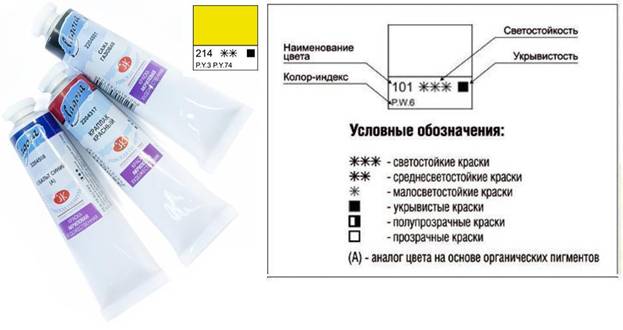 Выпускается россыпью и в наборах из 5, 8, 9 и 12 цветов, а также в подарочном наборе из дерева с кистью и подарочном наборе с льняным маслом и кистями. - student2.ru