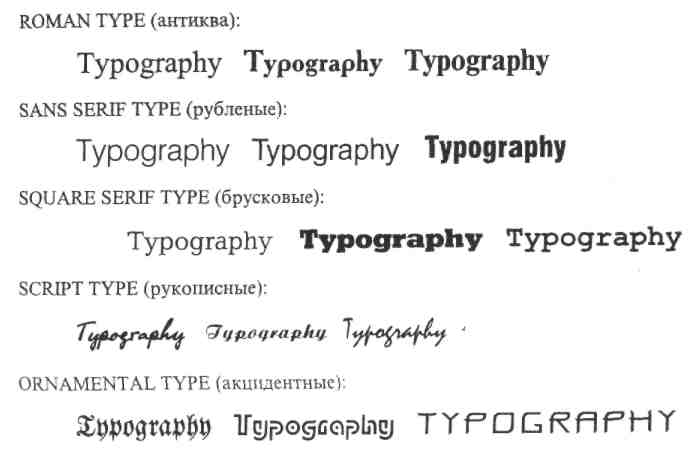 история развития русских шрифтов - student2.ru