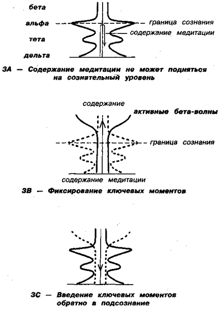 Медитация доступа к тета-волнам - student2.ru