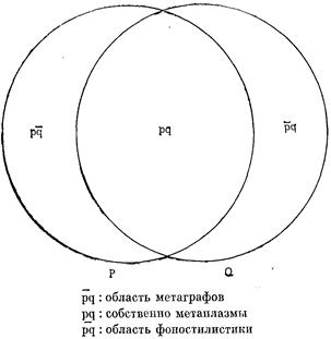 Метаплазмы и метаграфы - student2.ru