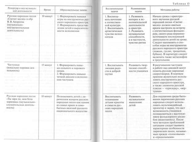 методика конструирования и проведения уроков музыки - student2.ru