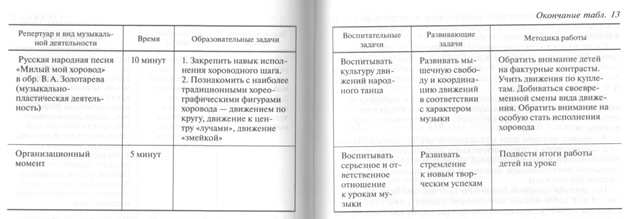 методика конструирования и проведения уроков музыки - student2.ru