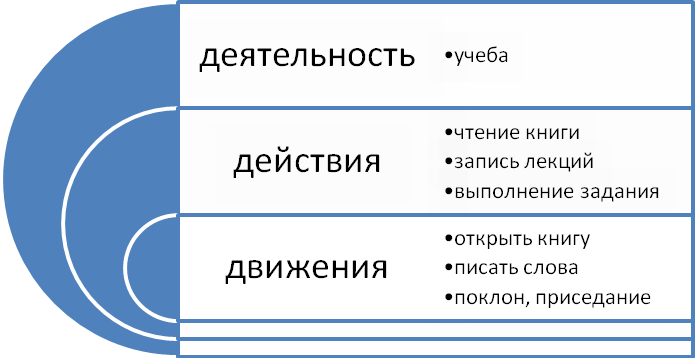 Методика «Мотивация обучения в вузе» - student2.ru