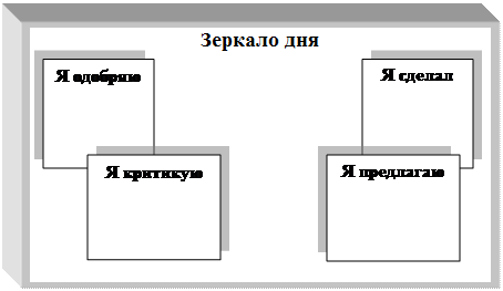 методика организации и проведения огоньков - student2.ru