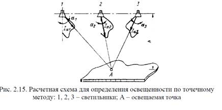 Методы расчета искусственного освещения. - student2.ru