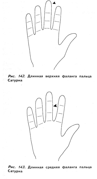 мизинец, безымянный, средний и указательный пальцы - student2.ru