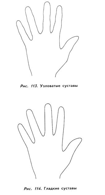 мизинец, безымянный, средний и указательный пальцы - student2.ru