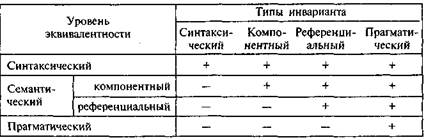 Многоуровневые теории эквивалентности - student2.ru