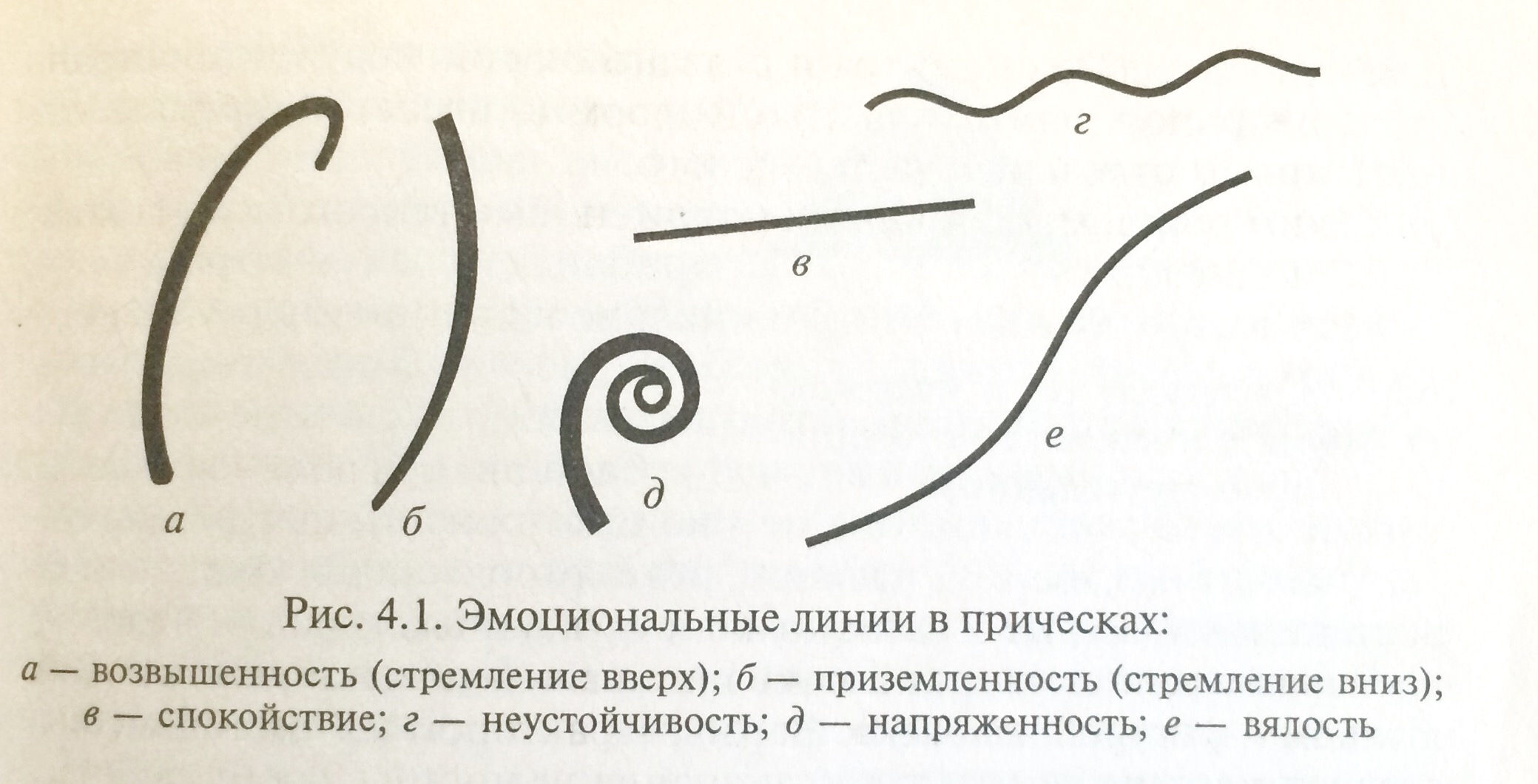 Мода и задачи моделирования причесок - student2.ru