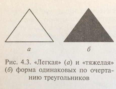 Мода и задачи моделирования причесок - student2.ru