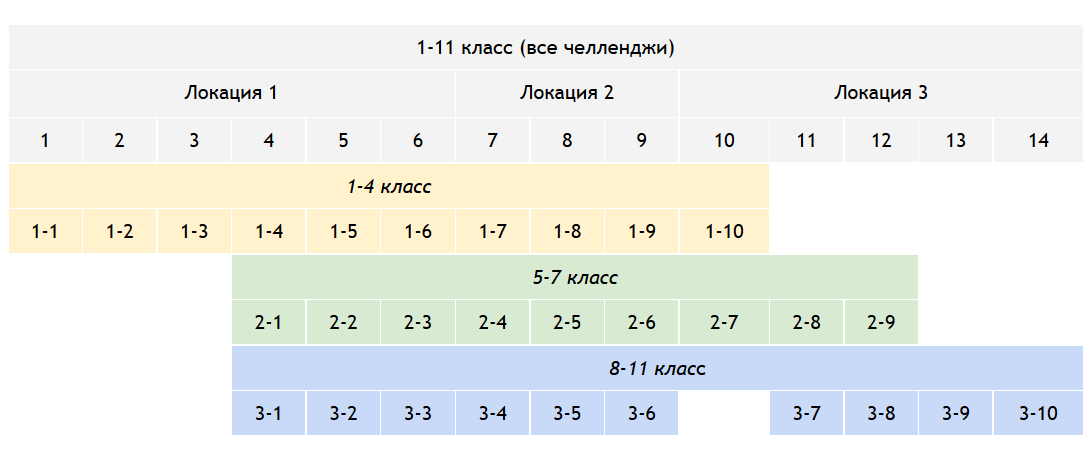 На выполнение заданий тренажера и проведение данного этапа урока целесообразно отвести 20-25 минут. - student2.ru