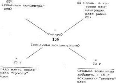 начало работы над произведением - student2.ru