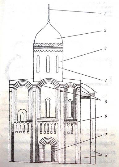 Напишите названия основных частей фасада храма. - student2.ru