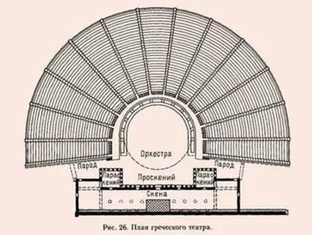 Общая характеристика античного рабовладельческого общества и его искусства. Роль мифологии в античном искусстве - student2.ru