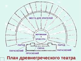 Общая характеристика античного рабовладельческого общества и его искусства. Роль мифологии в античном искусстве - student2.ru