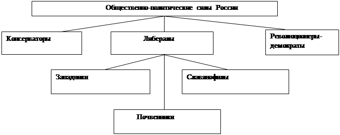 Общественная и литературная борьба второй половины XIX века. - student2.ru