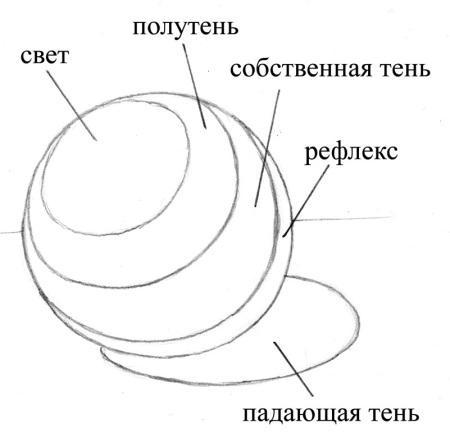 Окружность и перспектива - student2.ru