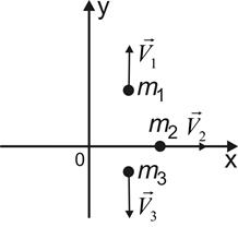 Определение скорости пули при помощи баллистического маятника - student2.ru
