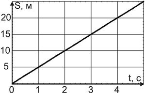 Определение скорости пули при помощи баллистического маятника - student2.ru