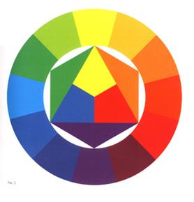 Основные характеристики цвета. Цвет является важнейшим средством композиции - student2.ru
