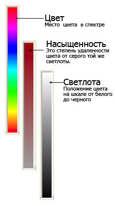 Основные свойства цвета - student2.ru