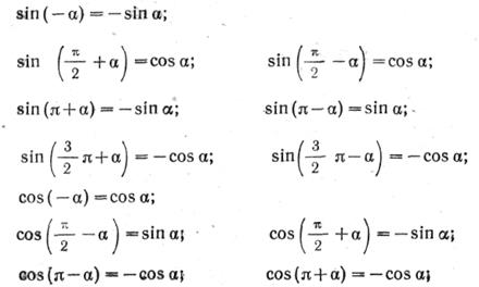 Основные тригонометрические формулы - student2.ru