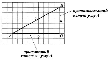 Основные тригонометрические формулы - student2.ru