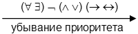 Основы логики предикатов первого порядка - student2.ru