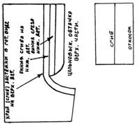 Особенности обработки основных деталей и узлов изделий из трикотажного полотна. - student2.ru