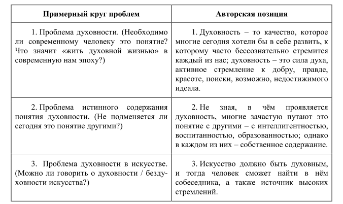 По А. Владимирову. Вечером молодой пастух Гришка Ефимов... Проблема выбора – убить или отказаться от убийства - student2.ru