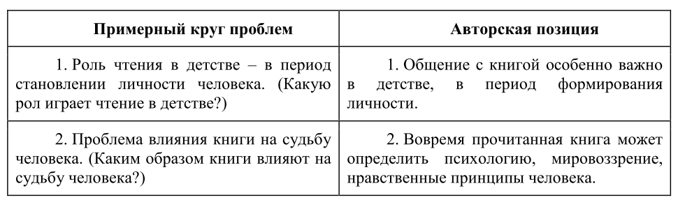 По В. Иванову. Любите ли вы литературу так, как люблю её я? - student2.ru