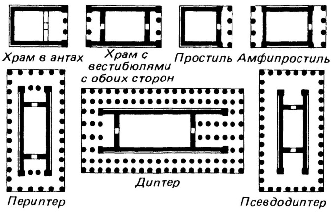 Поздний классицизм (Александровский классицизм.) - student2.ru