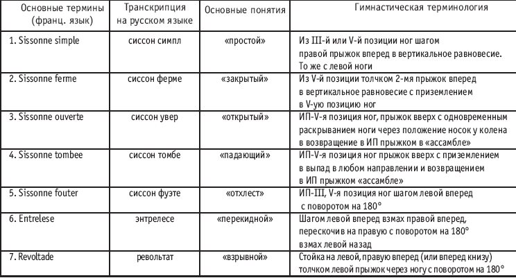 пятая позиция ног, вторая позиция рук - student2.ru