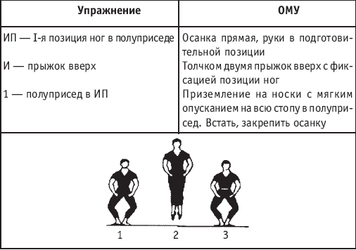 пятая позиция ног, вторая позиция рук - student2.ru