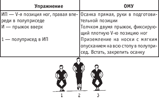 пятая позиция ног, вторая позиция рук - student2.ru