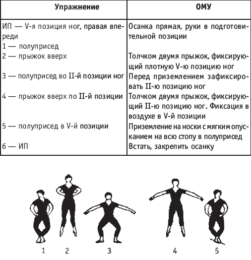 пятая позиция ног, вторая позиция рук - student2.ru