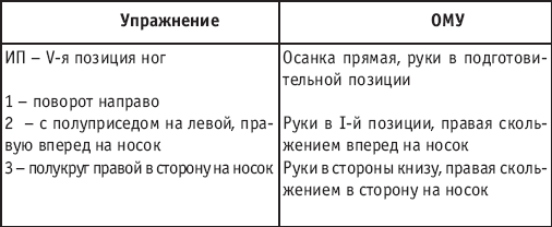 повороты на 90,180,360,540,720 и 1080 градусов. - student2.ru