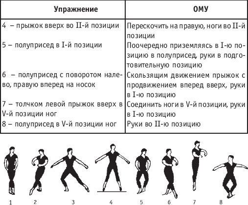 пятая позиция ног, вторая позиция рук - student2.ru